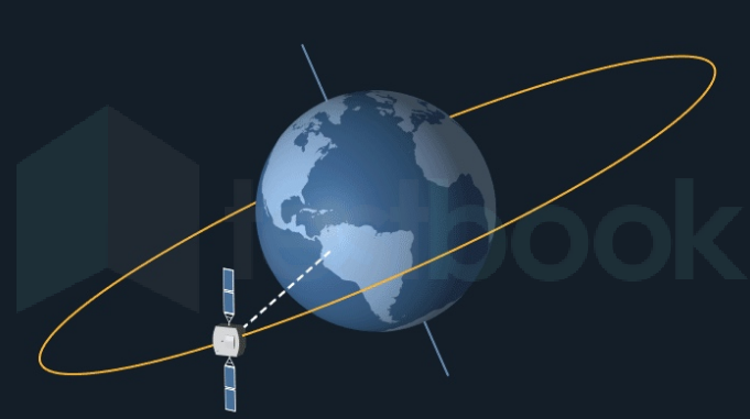 solved-the-approximate-height-of-a-geostationary-satellite-from-the